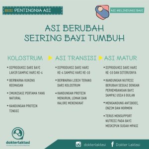 Perubahan ASI3 Perubahan ASI1